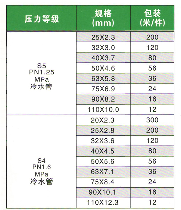 惠達(dá)管業(yè)1_03.jpg